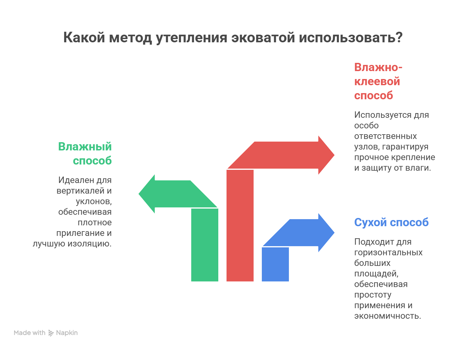Способы монтажа эковаты